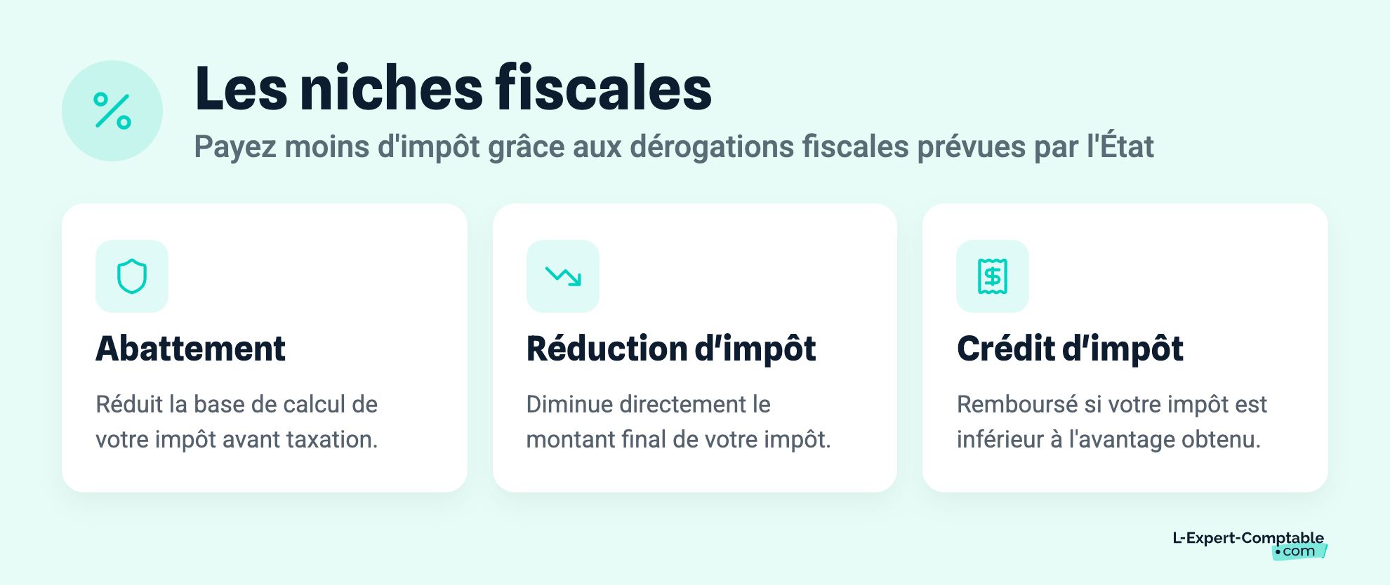 Les niches fiscales